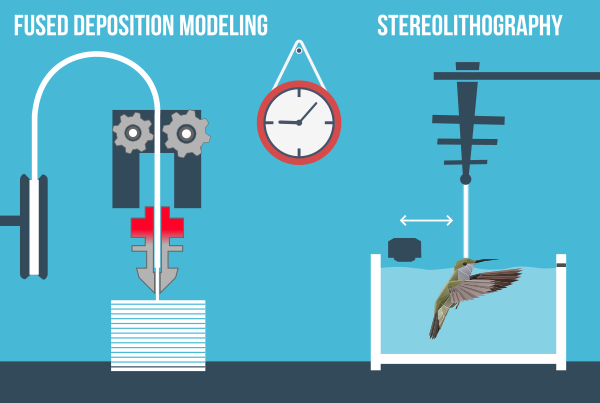 FDM vs. SLA-Druckverfahren – Quelle: Creality.png FDM vs SLA Printing Process-Credit from Creality.png