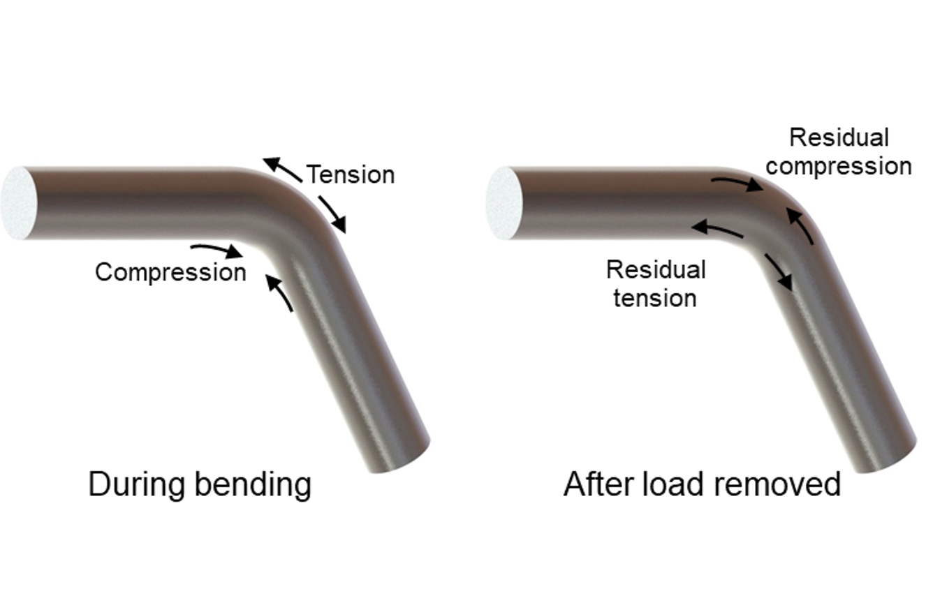 Spannungsabbau für Metallteile Stress Relieving for Metal Parts